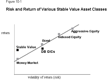 Fixed Income Risk/Return Chart